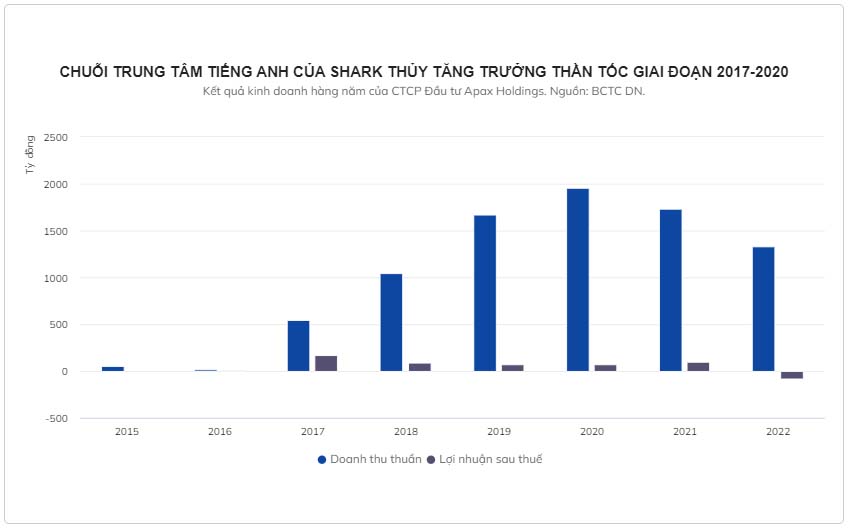 Từ cá mập triệu USD đến vòng lao lý của Shark Thủy-2