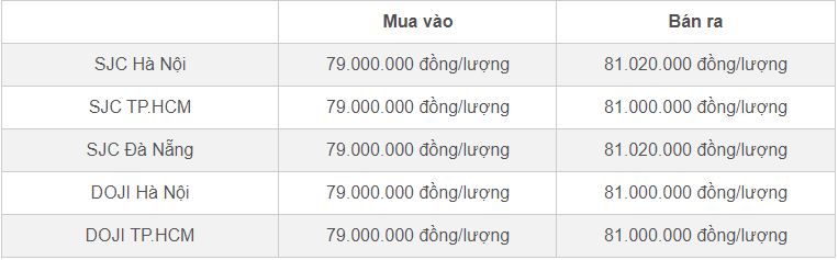 Giá vàng hôm nay 29/3/2024 tăng điên cuồng lập kỷ lục mới, SJC lên 81,5 triệu-1