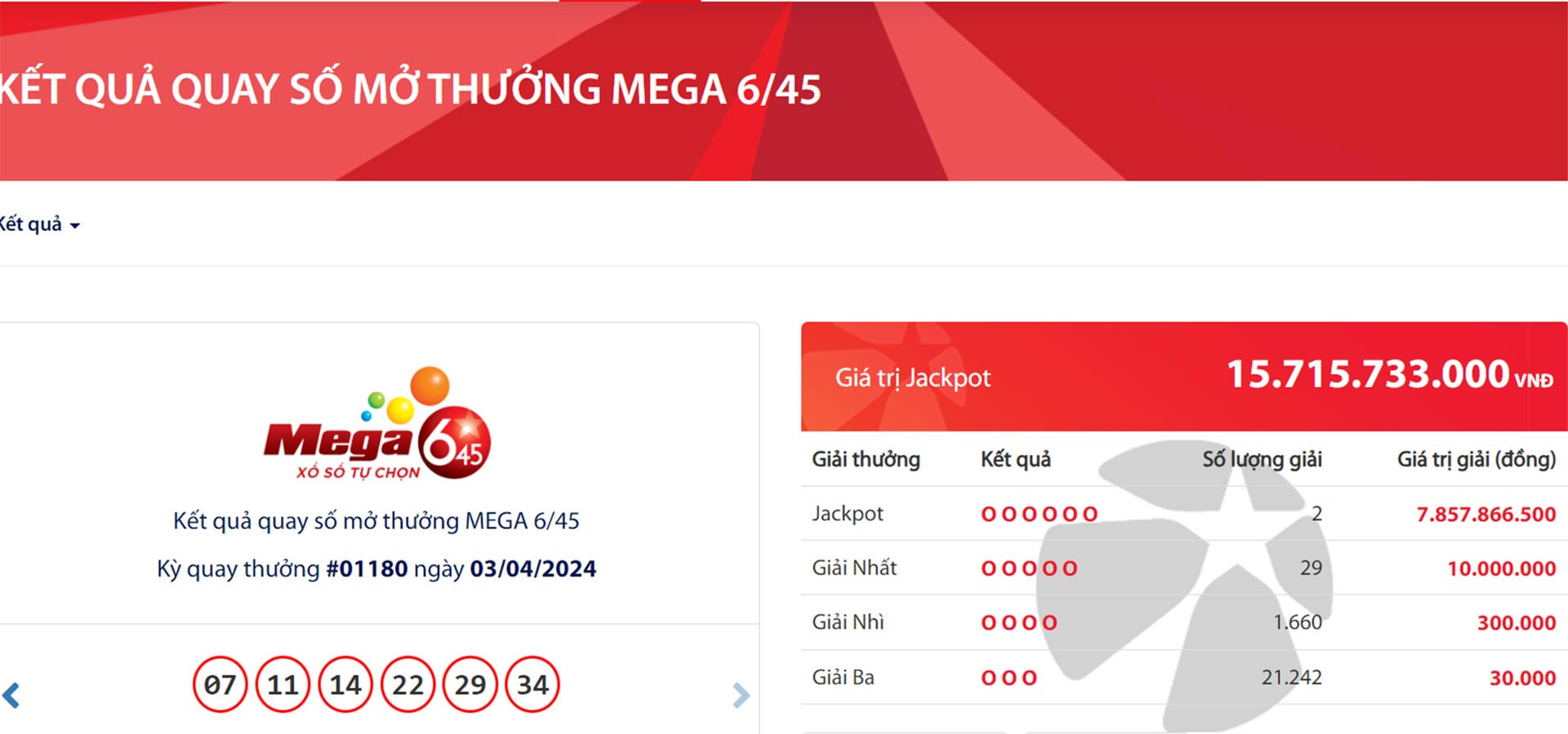 Hai vé số cùng trúng giải độc đắc Vietlott hơn 15,7 tỷ đồng-1