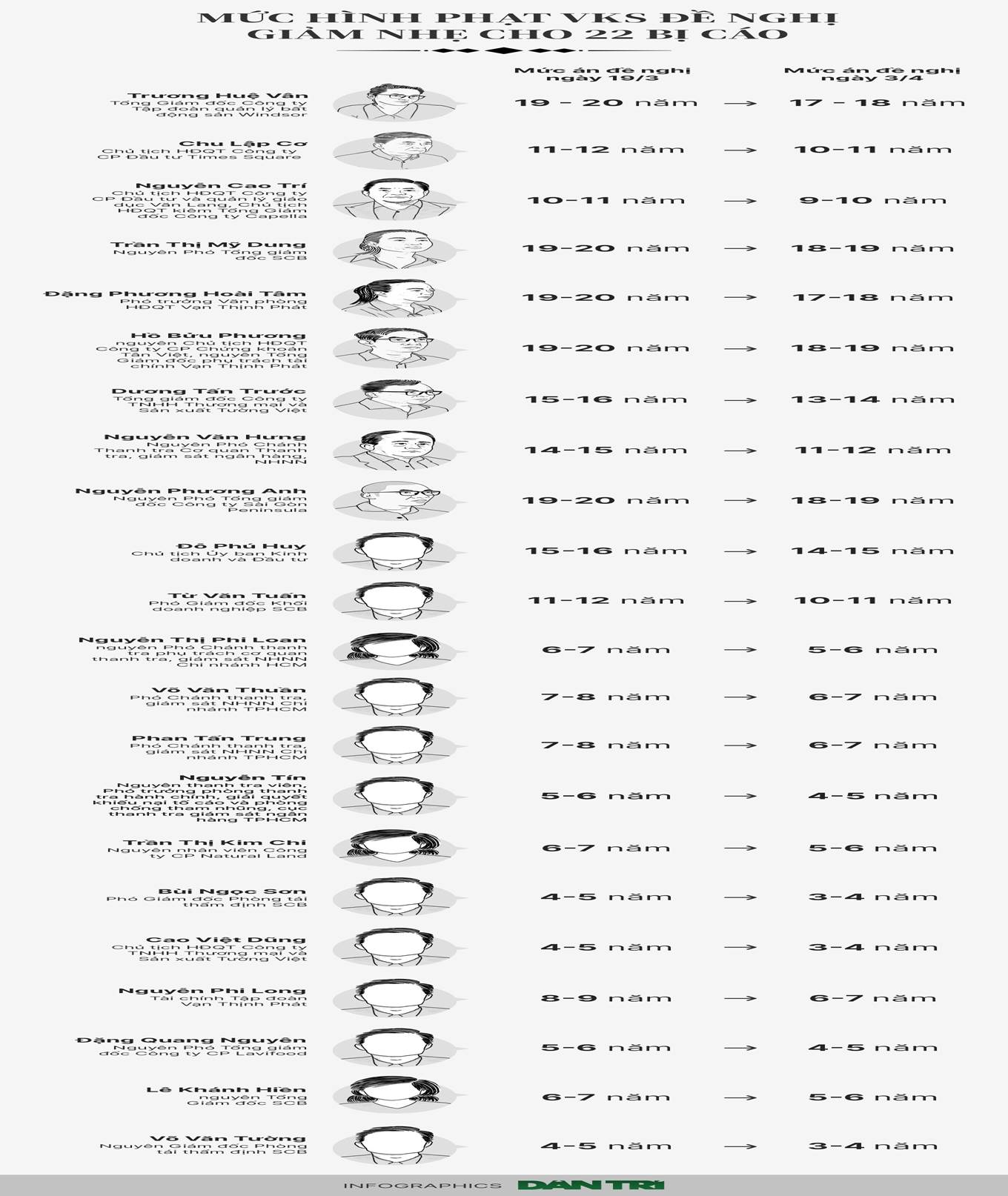 Lời nói sau cùng đọng lại sau phiên tòa xử bà Trương Mỹ Lan và 85 bị cáo-6