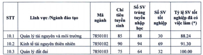 Vừa bị TikToker gán mác trường top và gần top, tỷ lệ sinh viên FTU và NEU ra trường có việc làm ra sao?-8