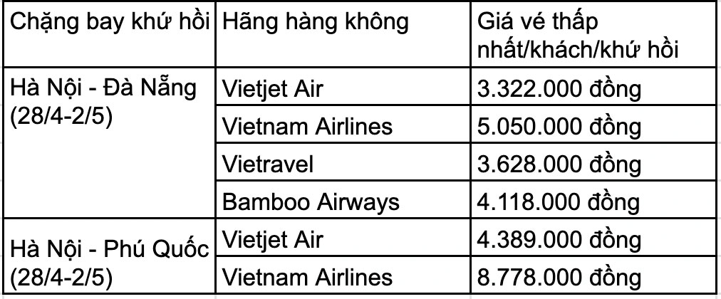 Giá vé máy bay Hà Nội - Phú Quốc gần 9 triệu đồng, khách muốn quay xe-2
