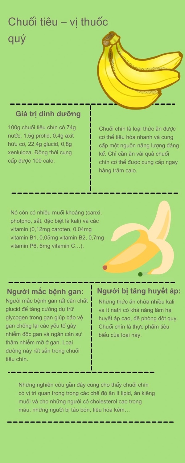 Ăn chuối gây tăng cân hay giúp giảm cân?-2