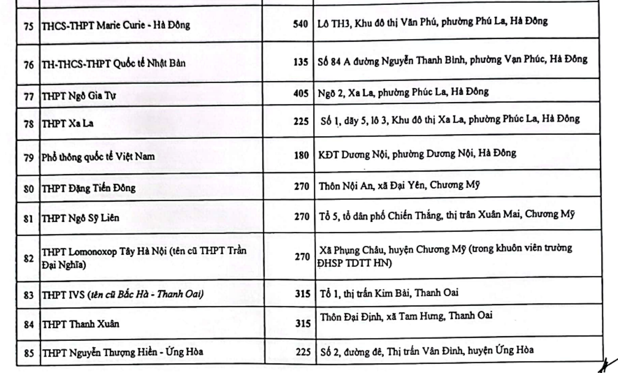 Nhiều trường tư ở Hà Nội chưa được giao chỉ tiêu tuyển sinh lớp 10-4