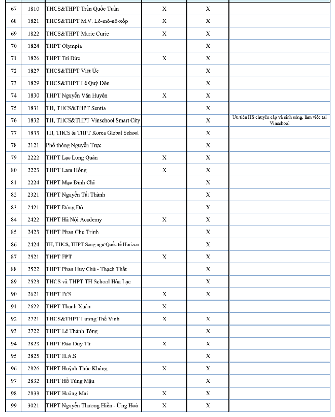 Chốt phương án tuyển sinh lớp 10 các trường tư ở Hà Nội-3