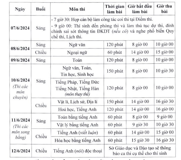 Hôm nay (19/4), học sinh Hà Nội nộp phiếu đăng ký dự tuyển vào lớp 10-1