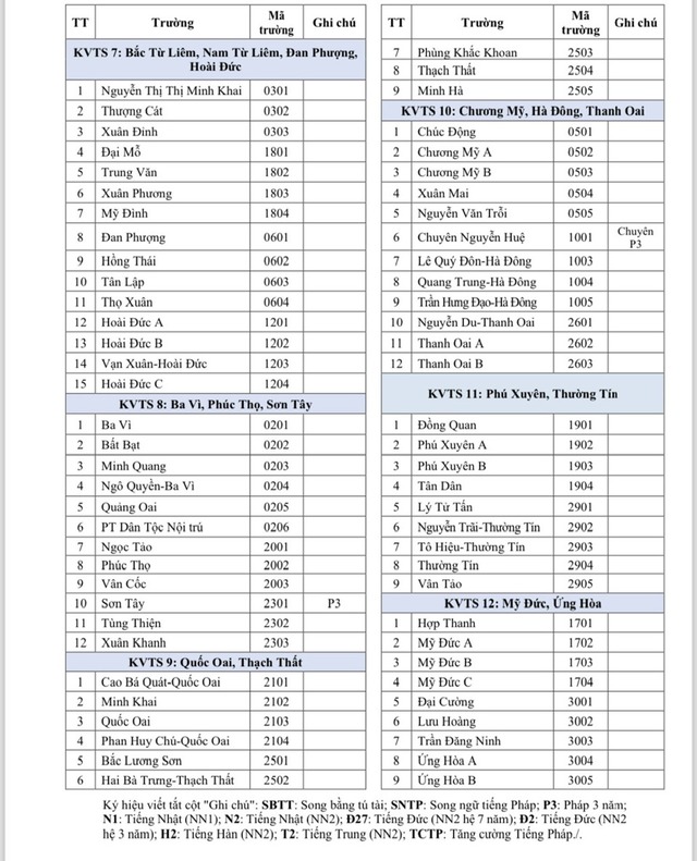 12 ngôi trường THPT đỉnh nhất 12 KHU VỰC ở Hà Nội: Phụ huynh nào cũng mê, học sinh thì phấn đấu đỗ bằng được-2