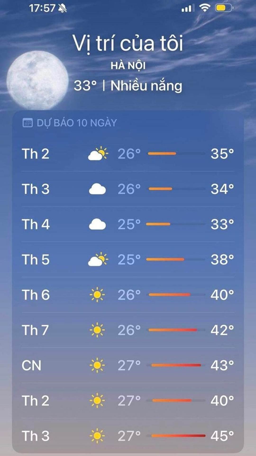 Ứng dụng dự báo nhiệt độ Hà Nội 45 độ C dịp nghỉ lễ 30/4, chuyên gia nói gì?-2