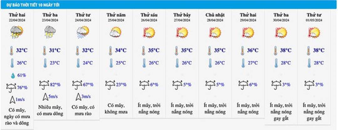 Ứng dụng dự báo nhiệt độ Hà Nội 45 độ C dịp nghỉ lễ 30/4, chuyên gia nói gì?-3