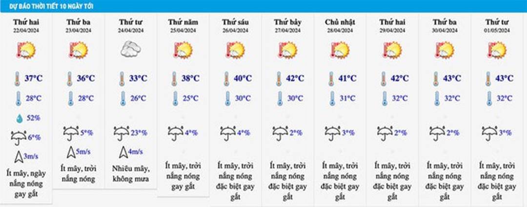 Ứng dụng dự báo nhiệt độ Hà Nội 45 độ C dịp nghỉ lễ 30/4, chuyên gia nói gì?-4