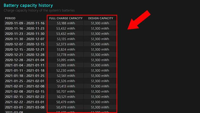 Cách kiểm tra xem độ chai pin trên laptop Win 10-5