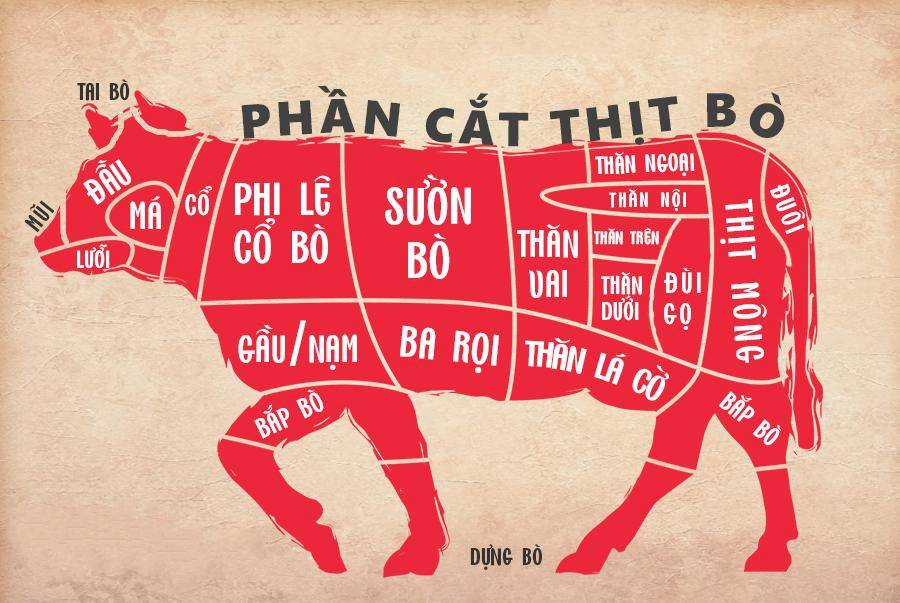 3 phần thịt ngon nhất của con bò: Thịt ngon mềm, chế biến món gì cũng dễ-1