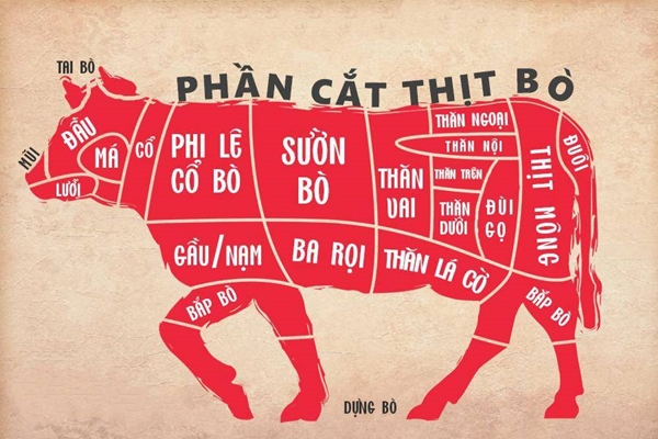 Thái thịt nên thái dọc thớ hay ngang thớ? Việc đơn giản nhưng không phải ai cũng biết-6