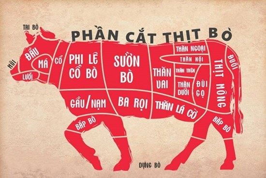 3 phần thịt ngon nhất của con bò: Thịt ngon mềm, chế biến món gì cũng dễ