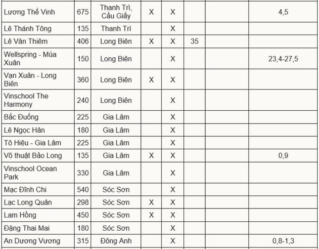 Chỉ tiêu, học phí lớp 10 trường tư ở Hà Nội: Trường nào cao nhất?-3