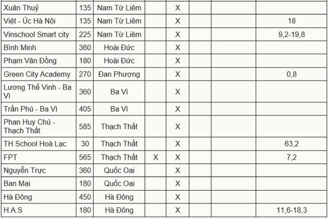 Chỉ tiêu, học phí lớp 10 trường tư ở Hà Nội: Trường nào cao nhất?-5
