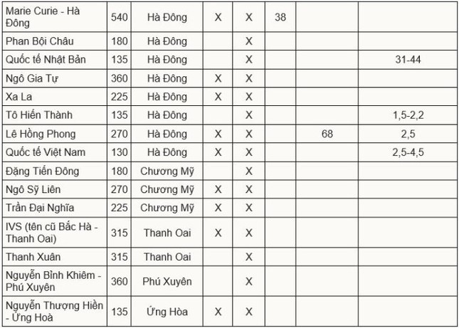 Chỉ tiêu, học phí lớp 10 trường tư ở Hà Nội: Trường nào cao nhất?-6