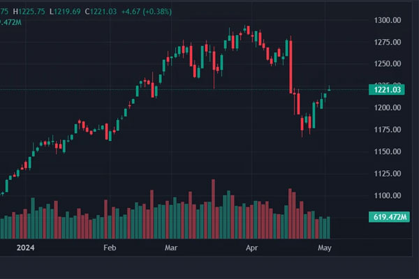 Chứng khoán có thể đã thoát hiểm thành công-2