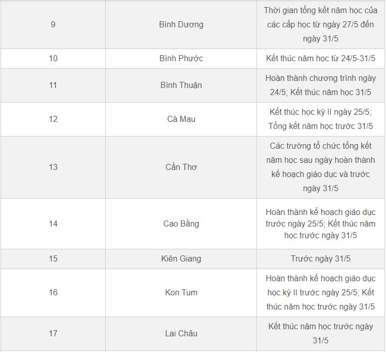 Lịch nghỉ hè 2024 chính thức của học sinh 63 tỉnh, thành-3