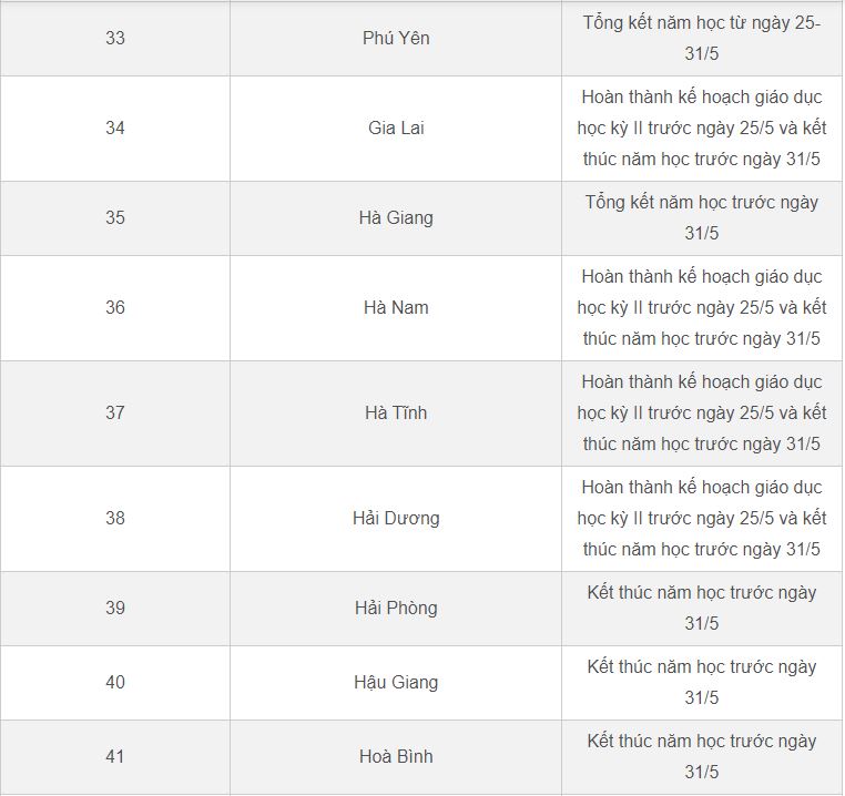 Lịch nghỉ hè 2024 chính thức của học sinh 63 tỉnh, thành-6