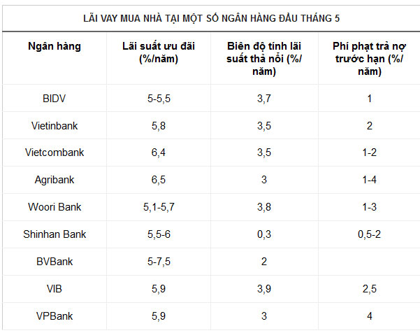 Lãi suất vay mua nhà có thật sự thấp?-2