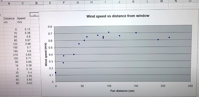 Cách bật quạt tưởng là ngược đời nhưng thực tế hiệu quả bất ngờ: Nhiều người dùng đứng ra chứng minh-9