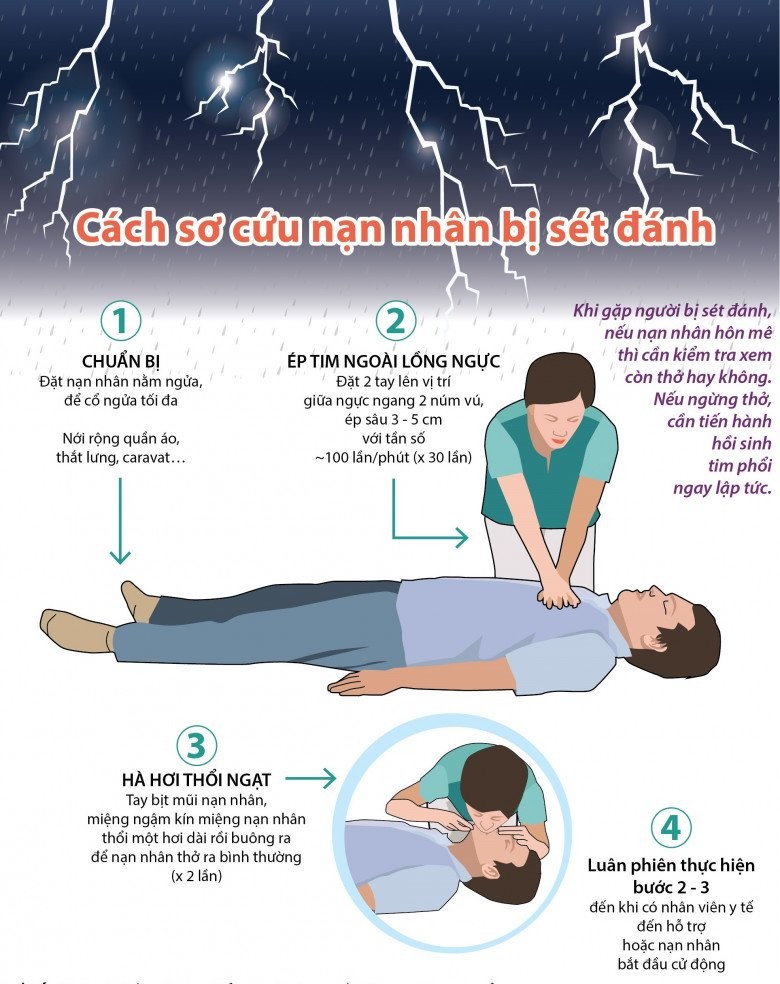 Nhiều người bị sét đánh tử vong trong giông bão: Nên trú ở đâu là an toàn nhất khi có sấm sét?-3