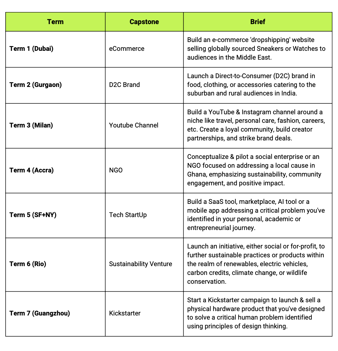 Học bổng toàn phần Tetr College of Business: Cơ hội du học 4 năm tại 7 quốc gia-3