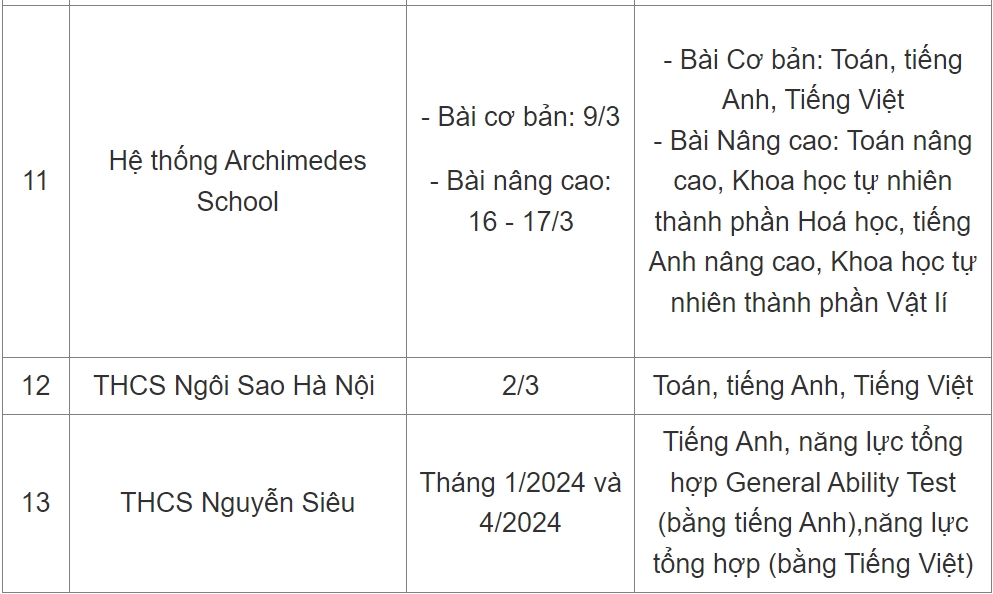 Lịch thi vào lớp 6 các trường THCS tại Hà Nội-3