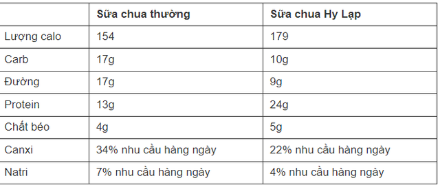 Top 12 món ăn vào bữa sáng giúp giảm cân, bớt thèm ăn vặt, bạn áp dụng luôn nhé-6