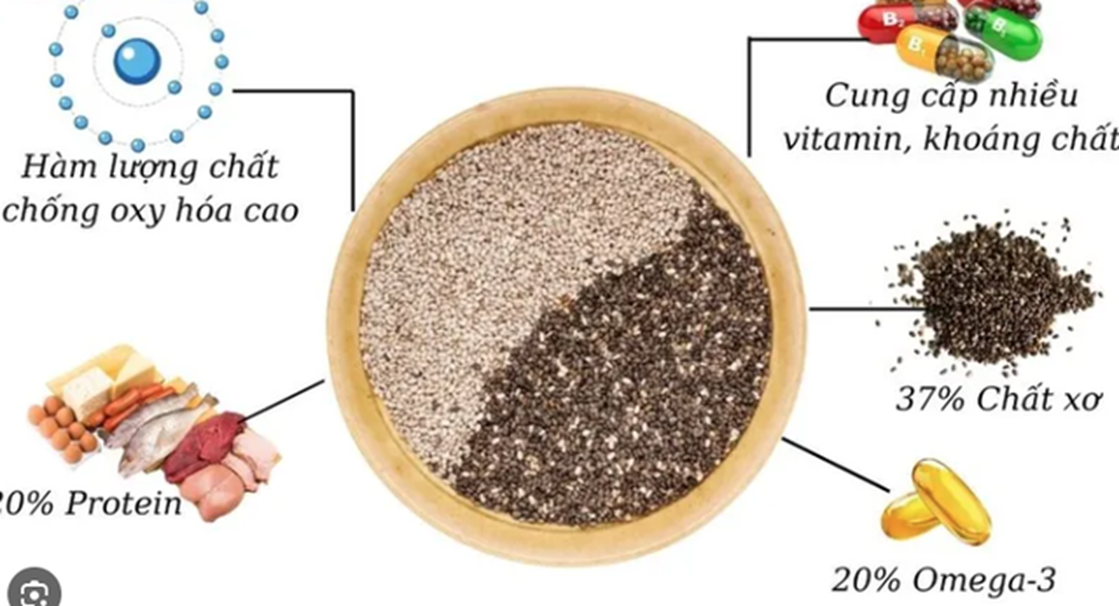 Top 12 món ăn vào bữa sáng giúp giảm cân, bớt thèm ăn vặt, bạn áp dụng luôn nhé-9