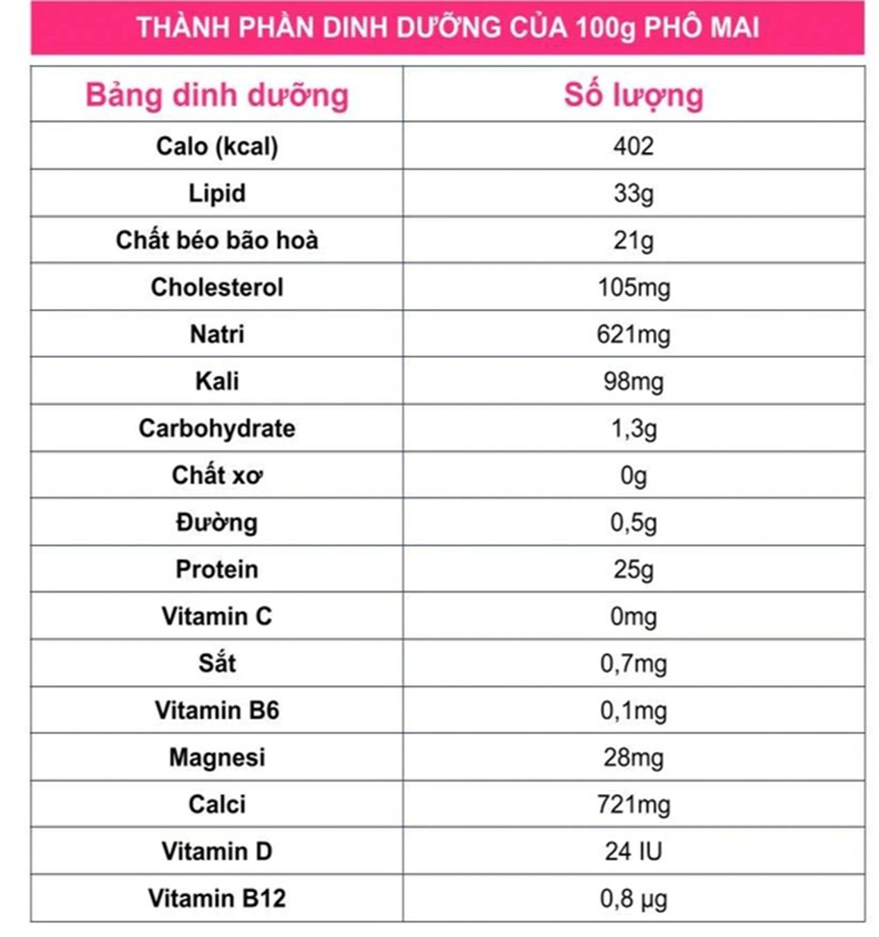 Top 12 món ăn vào bữa sáng giúp giảm cân, bớt thèm ăn vặt, bạn áp dụng luôn nhé-15