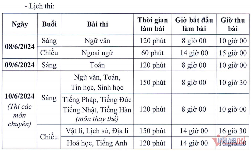 Lịch thi lớp 10 Hà Nội năm 2024 chính thức-2
