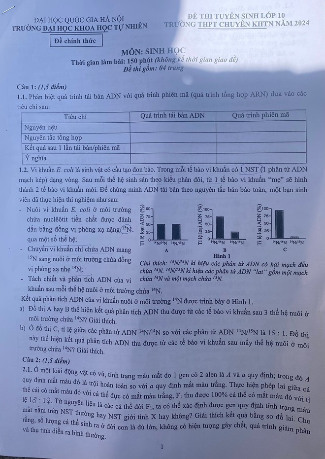 Đề thi Toán, Sinh học vào lớp 10 THPT chuyên Khoa học Tự nhiên Hà Nội-2