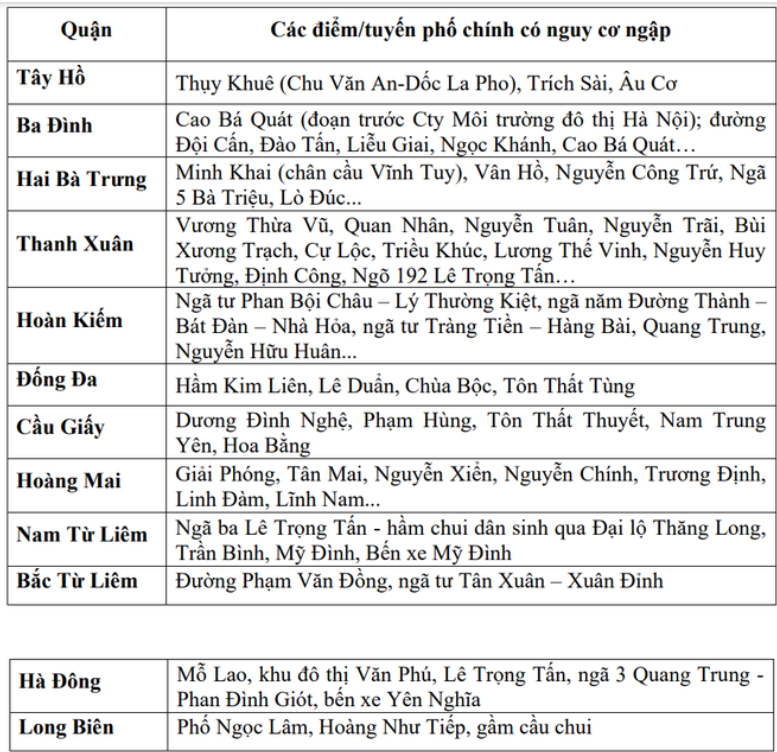 454 cú sét đánh xuống mặt đất trong vòng 10 phút ở Hà Nội sáng nay-1