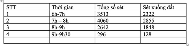 Hà Nội hứng hơn 7.000 lượt sấm sét: Làm thế nào để đếm tia sét?-2