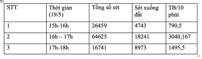 Hà Nội hứng hơn 7.000 lượt sấm sét: Làm thế nào để đếm tia sét?-5