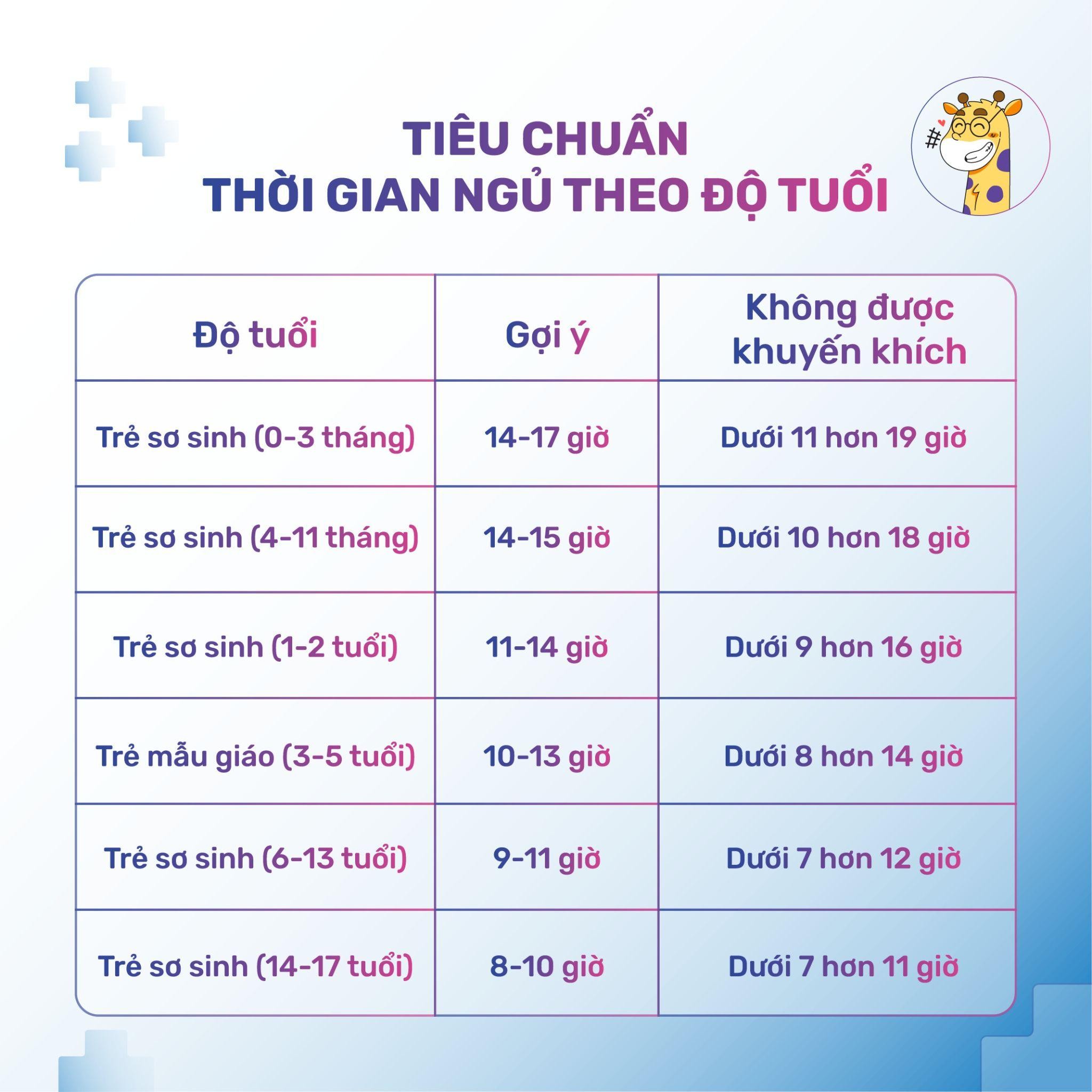 Con nên ngủ lúc mấy giờ để tăng chiều cao tối ưu?-1