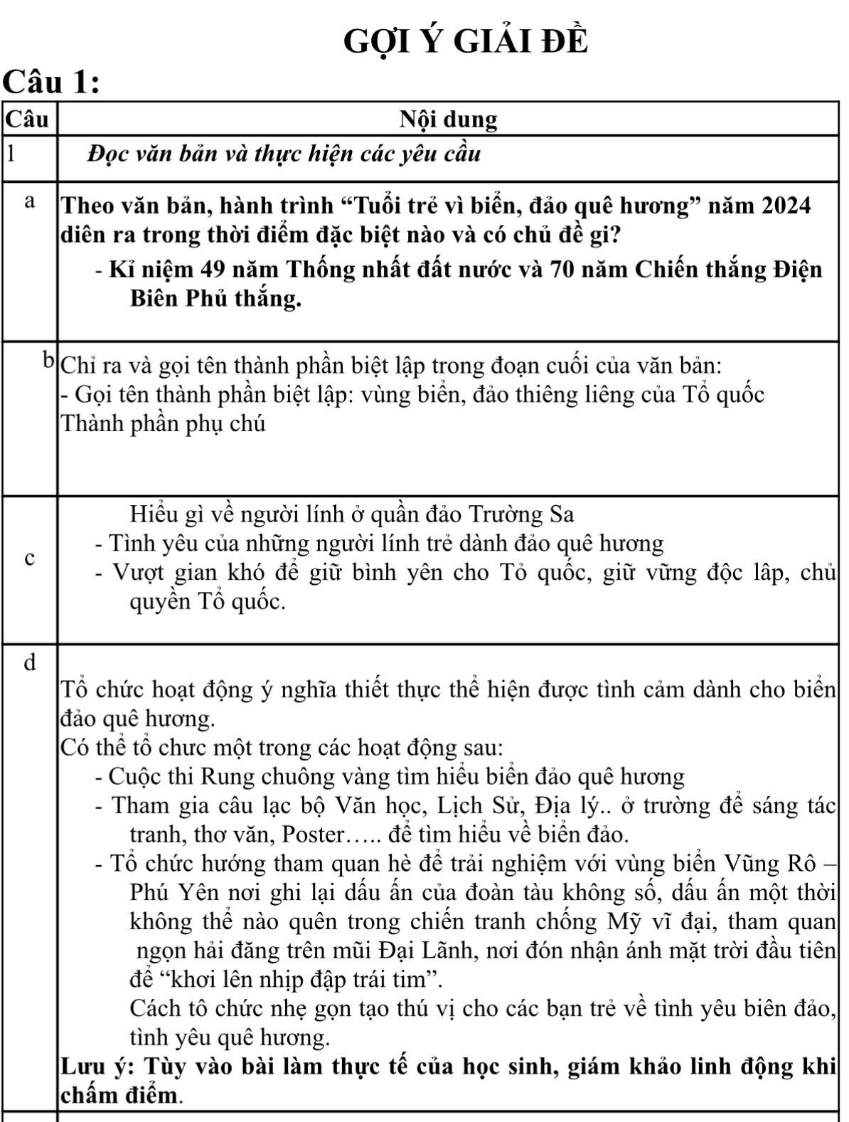 Đáp án gợi ý môn Ngữ văn thi vào lớp 10 TPHCM năm 2024-1