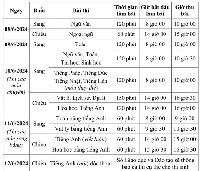 Sáng nay (8/6), hơn 100.000 học sinh tham gia kỳ thi vào lớp 10 Hà Nội năm 2024-1