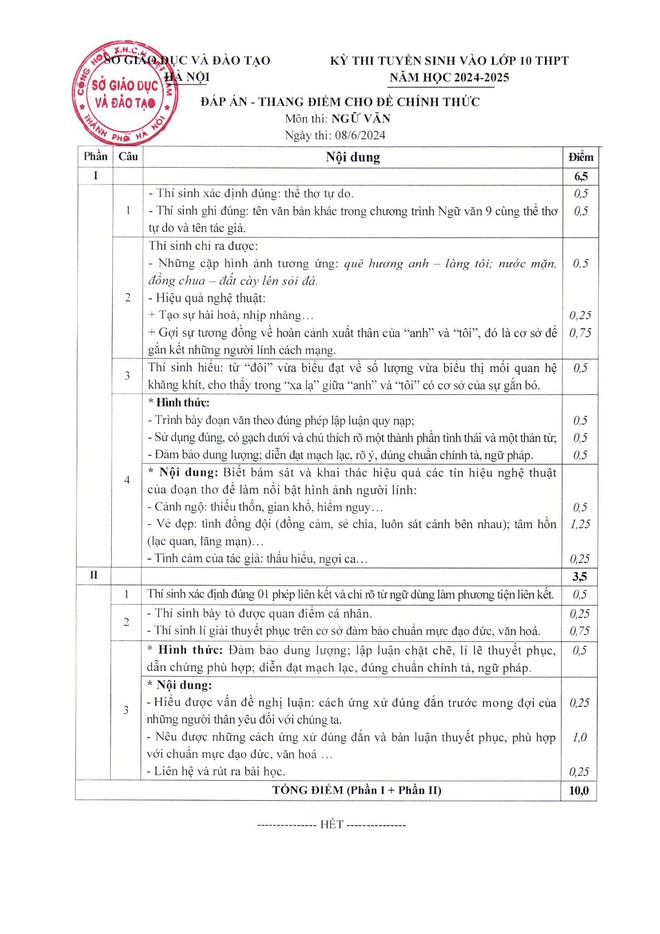 Đáp án đề thi vào lớp 10 Hà Nội năm 2024 CHÍNH THỨC-2
