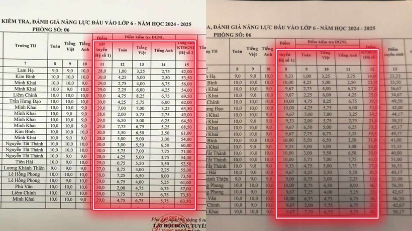 Hà Nam: Nhiều thí sinh tăng từ 1,25 lên 8,5 điểm sau lần chấm phúc khảo-1