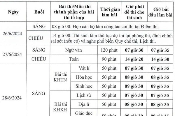 Sĩ tử ăn ngủ tại trường, tận dụng từng giây từng phút ôn thi tốt nghiệp THPT-23
