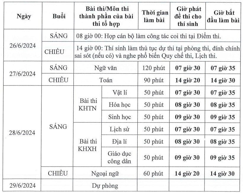 3 mốc thời gian quan trọng trong kỳ thi tốt nghiệp THPT 2024-1