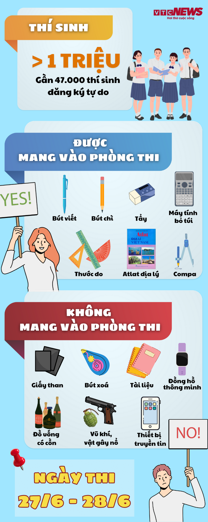 7 thí sinh bị đình chỉ thi tốt nghiệp THPT-2