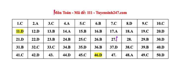 Đáp án tham khảo môn Toán thi tốt nghiệp THPT năm 2024 - 24 mã đề-4