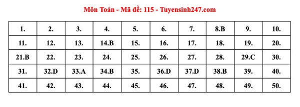 Đáp án tham khảo môn Toán thi tốt nghiệp THPT năm 2024 - 24 mã đề-5