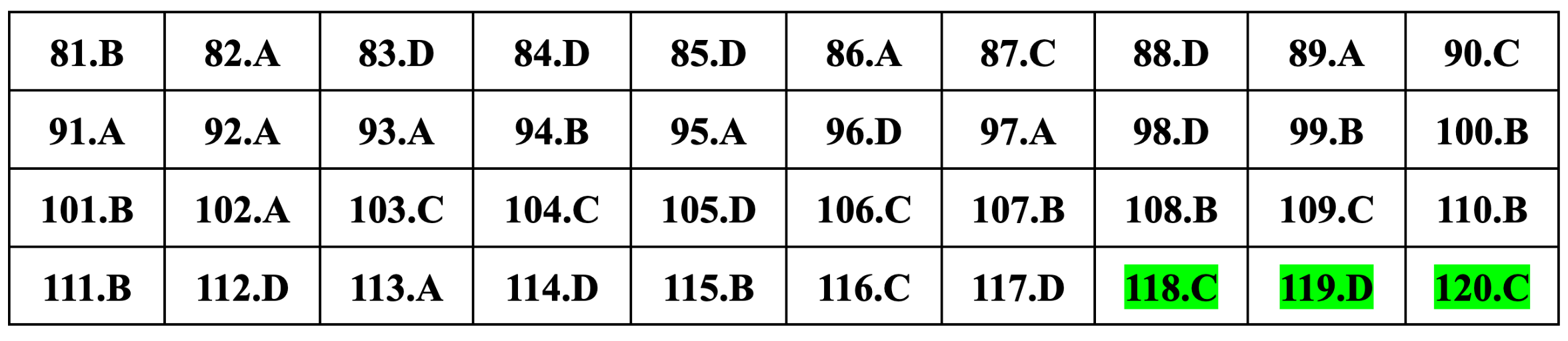 Gợi ý đáp án môn Sinh học thi tốt nghiệp THPT 2024-2