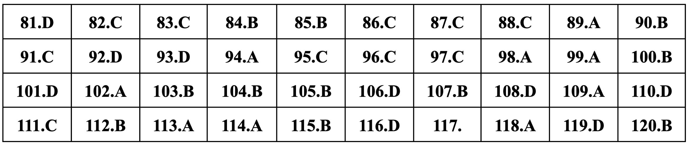 Gợi ý đáp án môn Sinh học thi tốt nghiệp THPT 2024-7