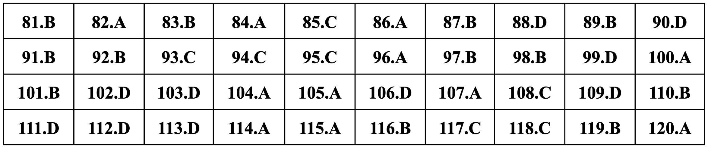Gợi ý đáp án môn Sinh học thi tốt nghiệp THPT 2024-8